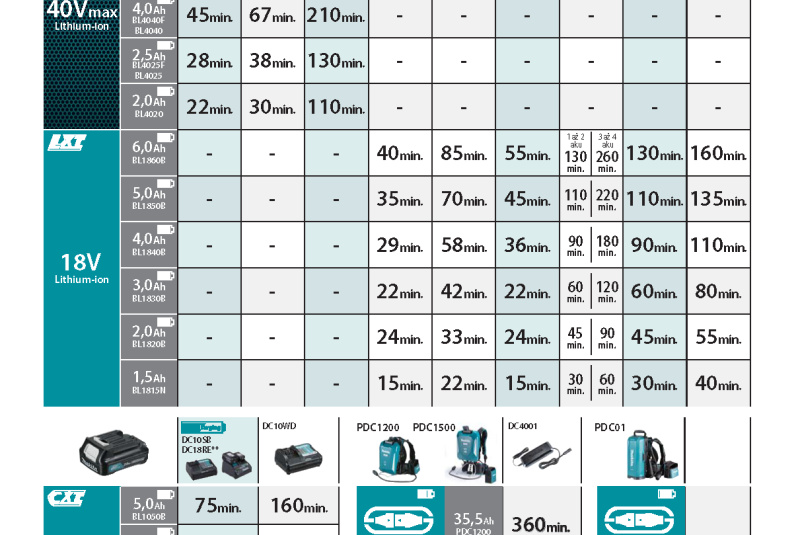  Akcia / Makita 2024 - foto