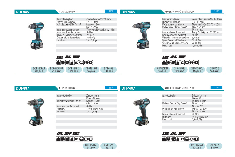  Akcia / Makita 2024 - foto