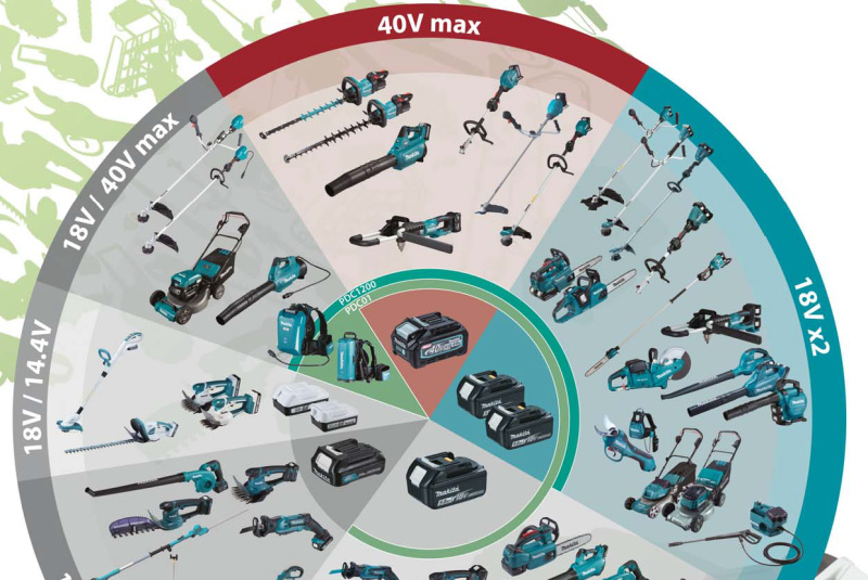  Akcia / Makita_prislusenstvo_2024_www.pdf - foto