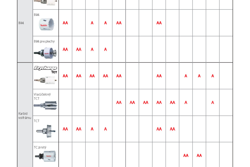  Akcia / Makita_prislusenstvo_2024_www.pdf - foto