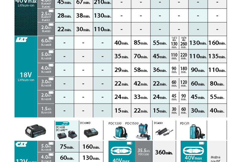  Akcia / MAKITA-Katalog_Zahrada-2024 - foto