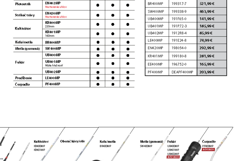  Akcia / MAKITA-Katalog_Zahrada-2024 - foto